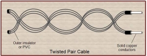 Unraveling the Wonders of Twisted Pair Cable Usage: Connecting the Dots in Modern Communication